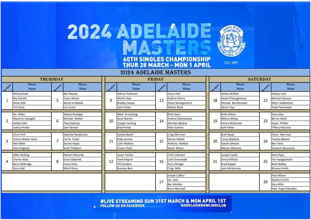 Adelaide Masters 2024 draw